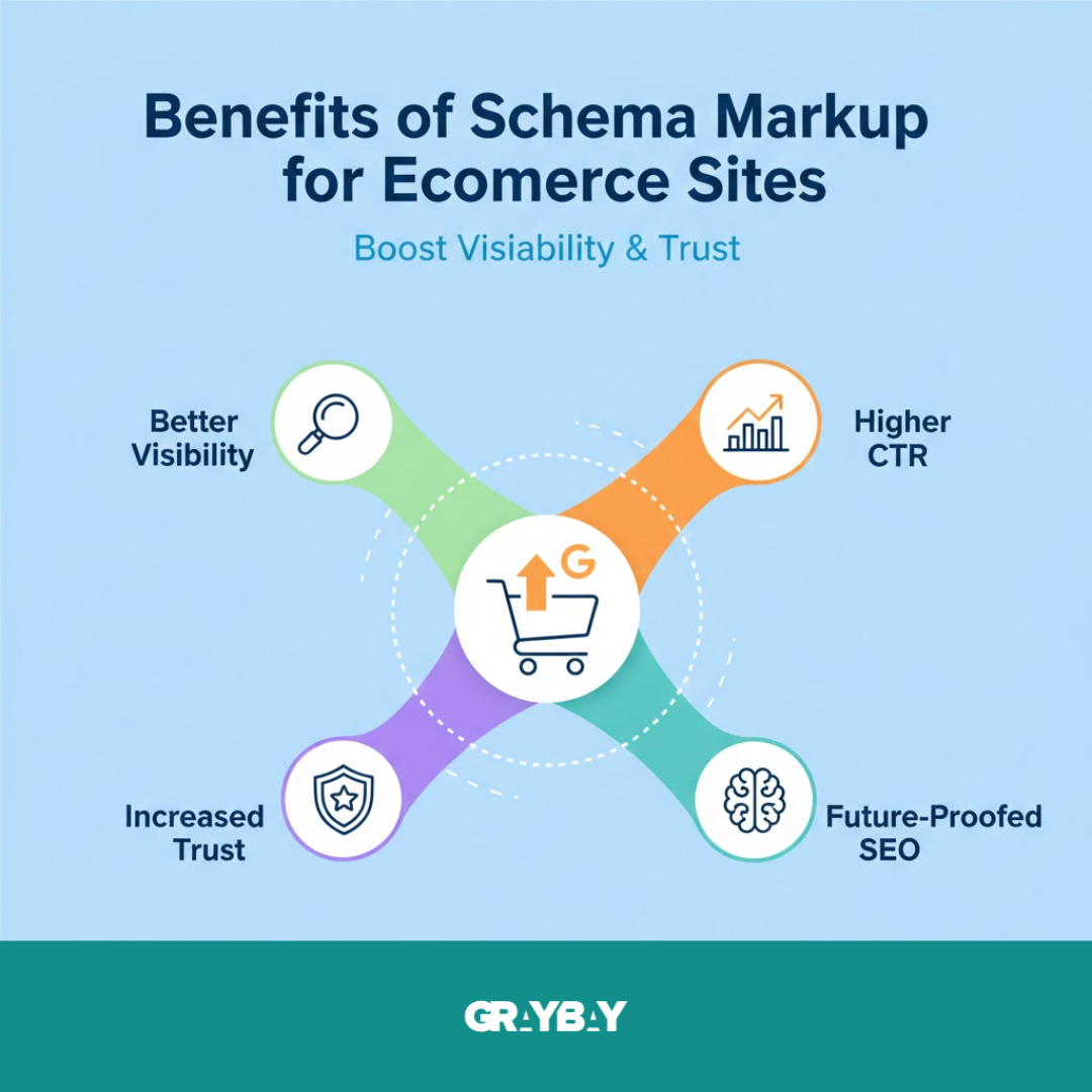 Benefits of Schema Markup