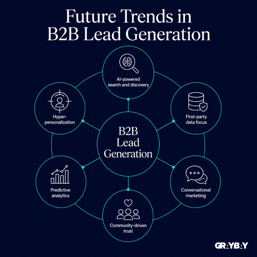 Future Trends in B2B Lead Generation