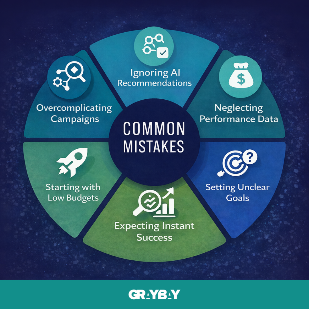 Common Mistakes in Google Ads AI Campaigns (And How to Avoid Them)