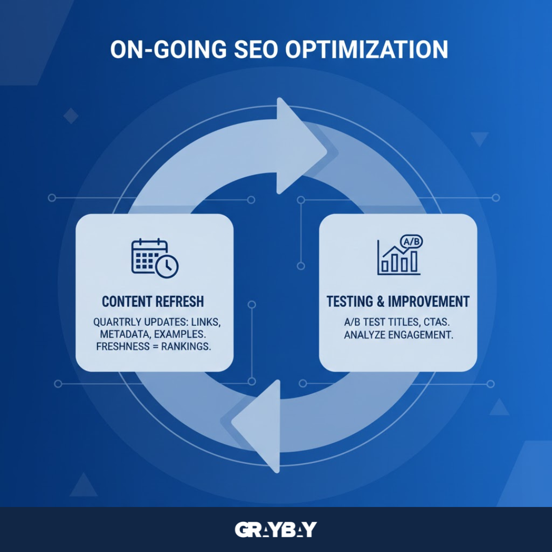 Continuous Testing and Content Refreshing