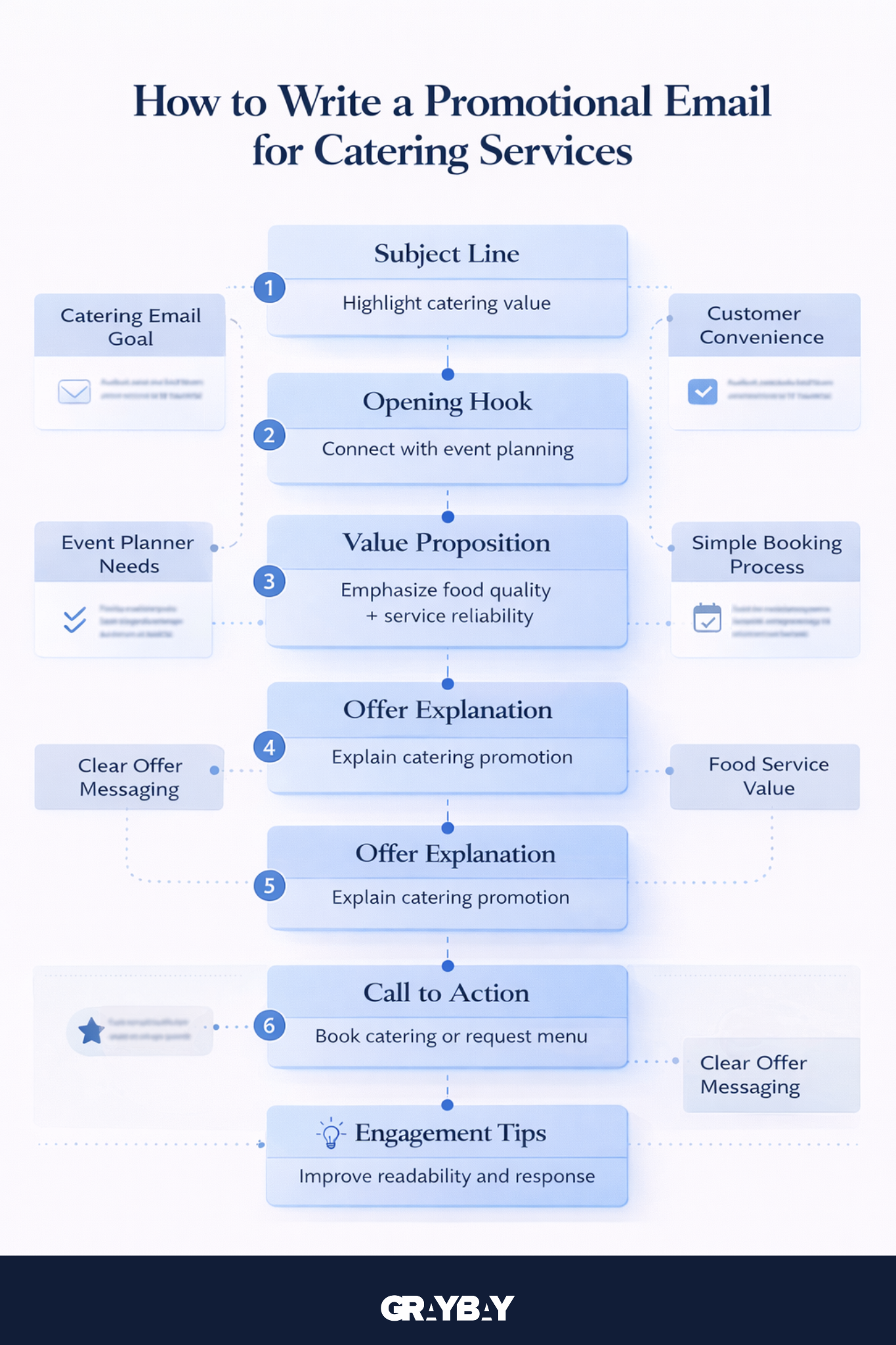 How to Write a Promotional Email for Catering Services?