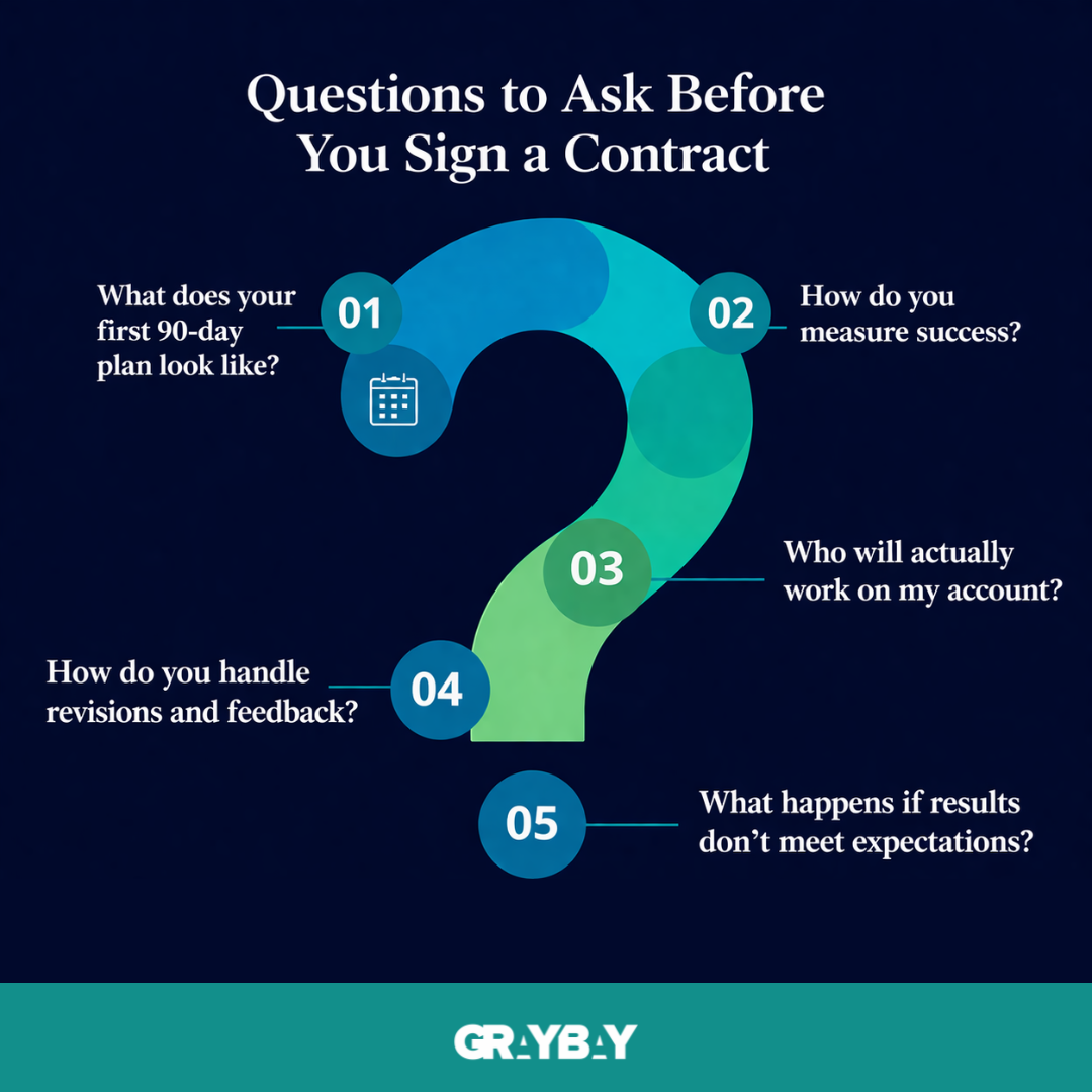 Questions to Ask Before You Sign a Contract