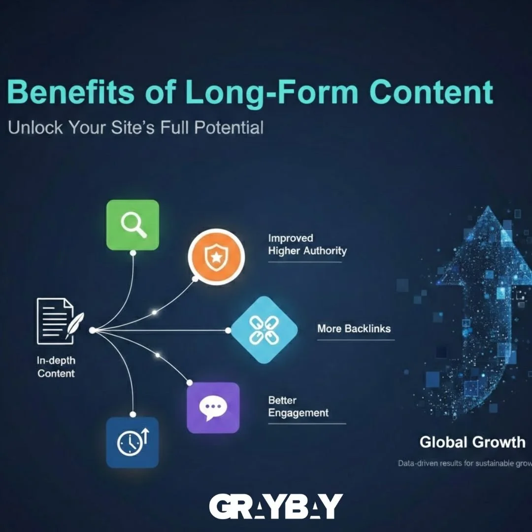 Benefits of Long-Form Content