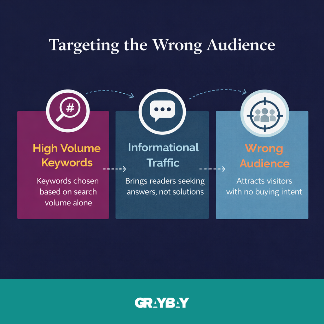 Mistake 2: Targeting the Wrong Audience