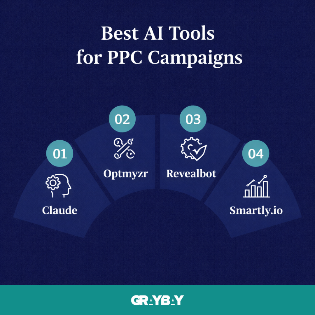Best AI Tools for PPC Campaigns