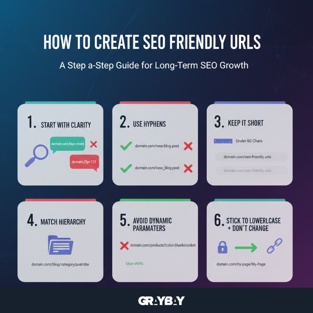 How to Create SEO Friendly URLs