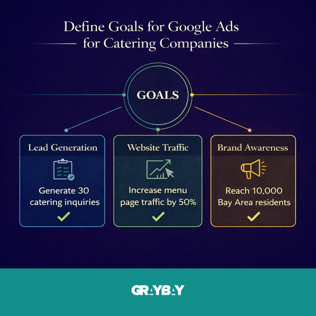 Define Goals for Google Ads for Catering Companies