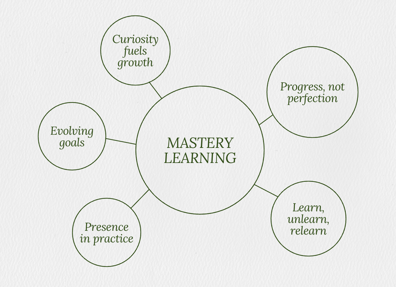 Mastery Learning at Revel Academy