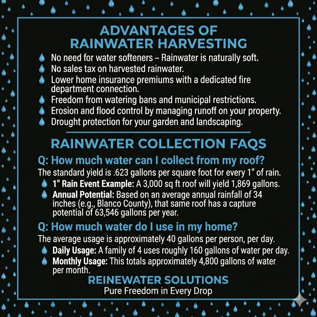 Reinewater Solutions Water Management