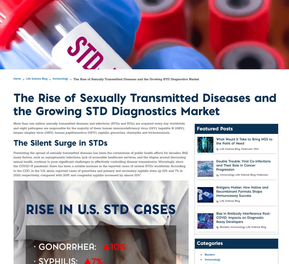 Blog STD Market