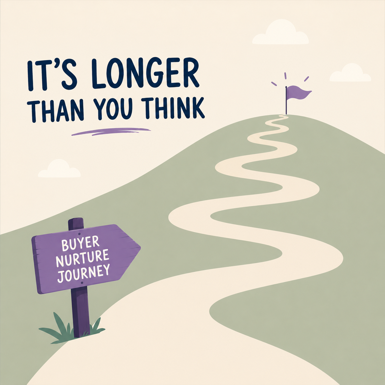 The 88-Touchpoint Buyer Journey