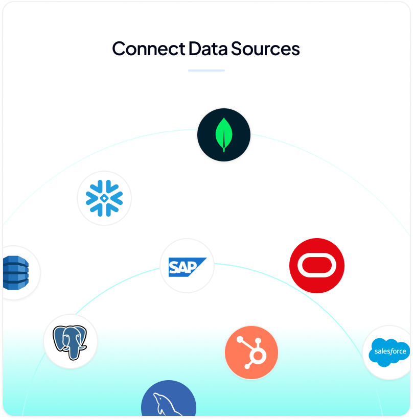 Diagram titled 'Connect Data Sources' showing icons of various data sources such as Snowflake, SAP, Salesforce, HubSpot, and others connected in a circular layout.