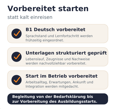 Liste mit drei Punkten zur Vorbereitung auf den Ausbildungsstart, inklusive Punkte zu Sprachstand, Dokumentenüberprüfung und Start im Betrieb.