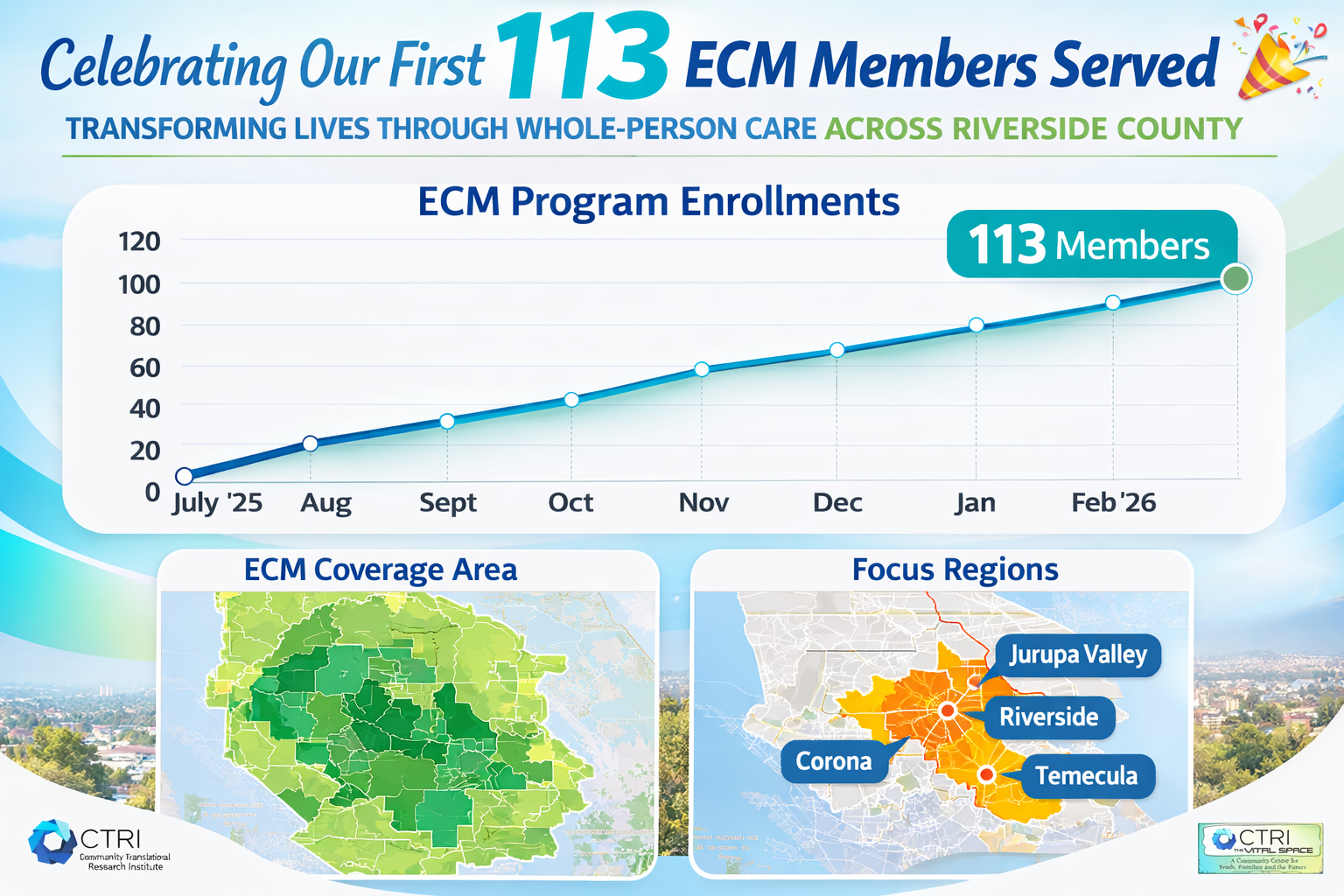 Celebrating our first 100+ clients!