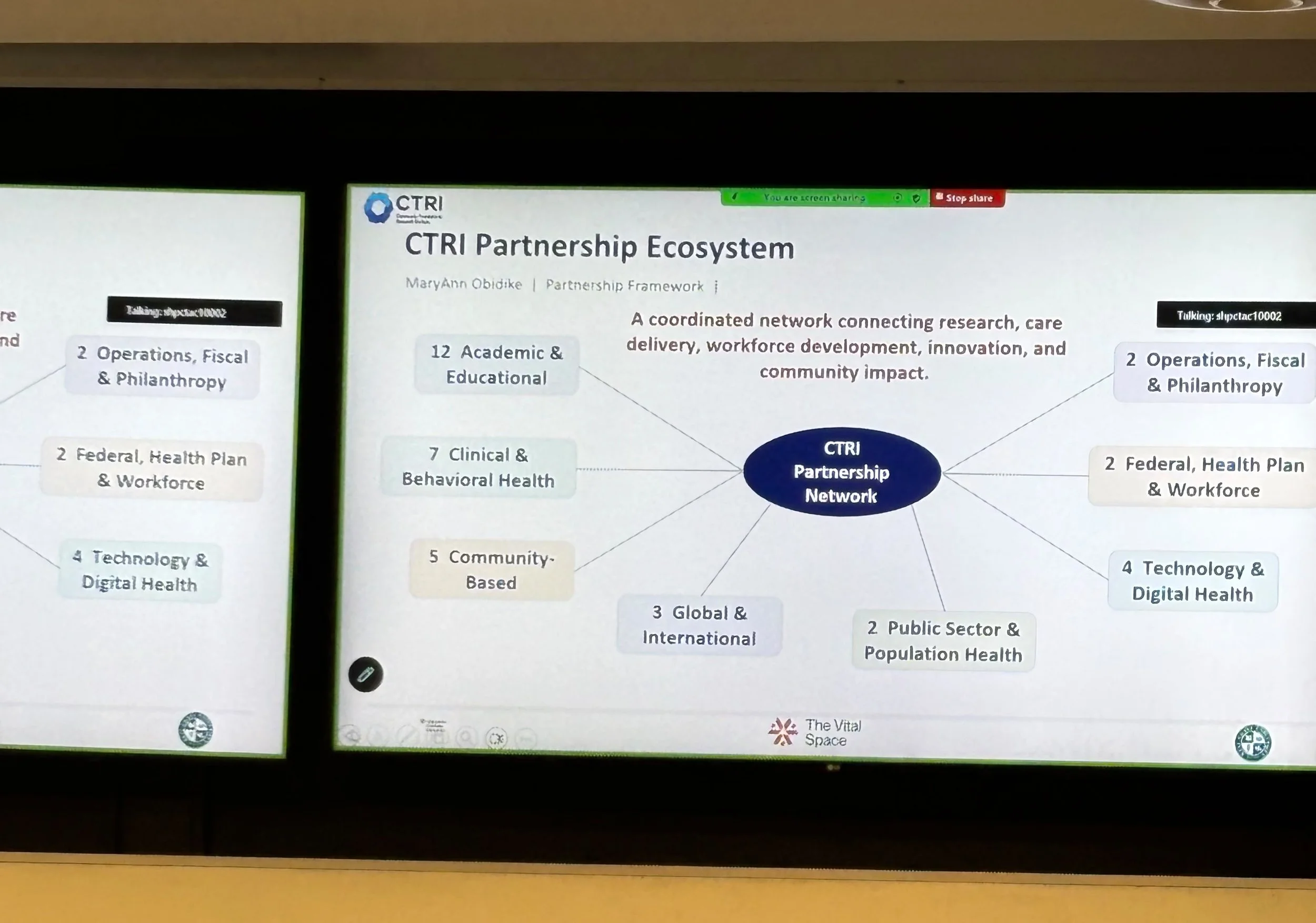 CTRI Partnership Ecosystem diagram