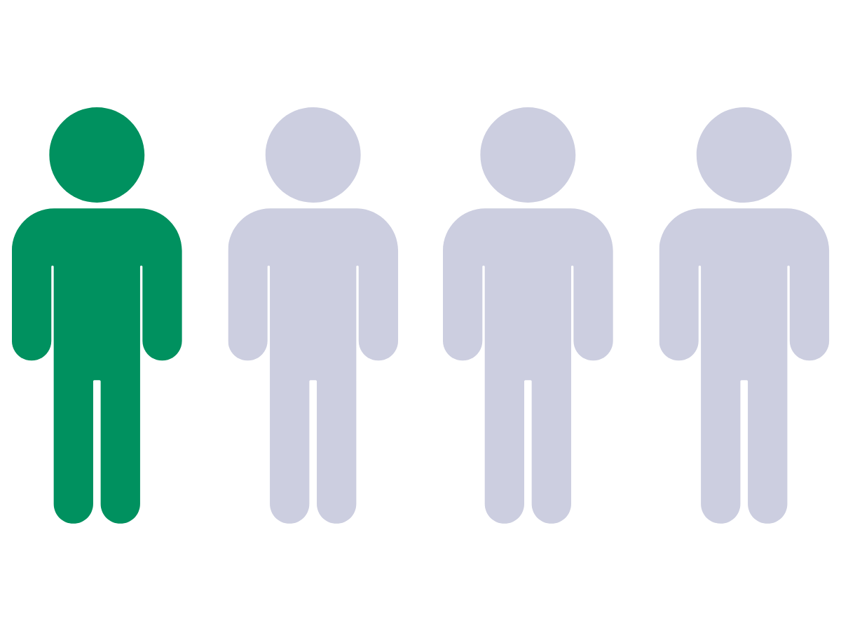 Graphic of four human figures, with the first figure highlighted in green and the remaining three in gray representing women's health statistics for Lara Desrosiers' Pelvic Resilience for occupational therapy continuing education and mentorship.