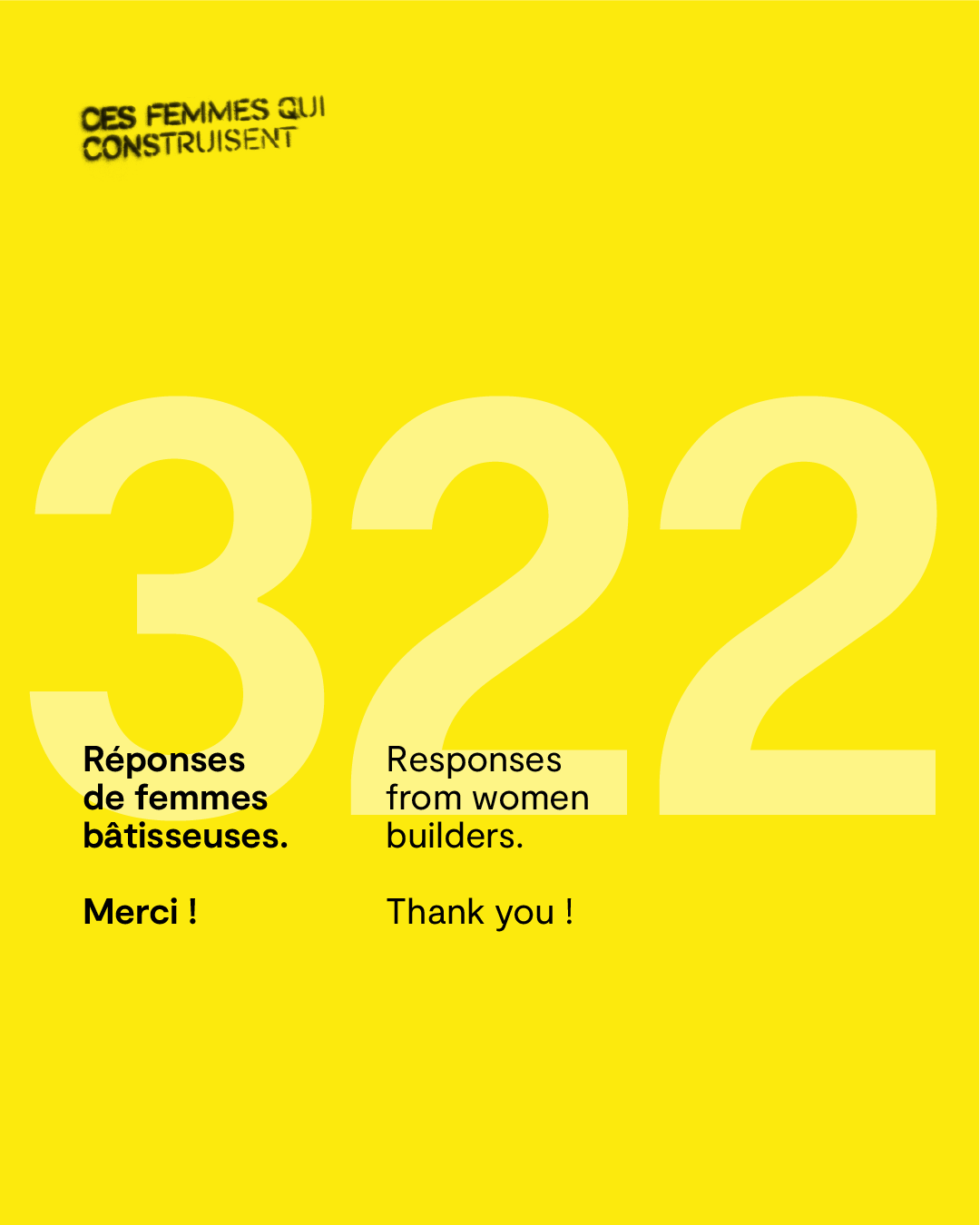 Nous avons recu 322 contributions ! Merci !