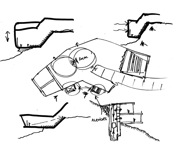 Sketch of an architectural layout with labeled areas, including 'local' and 'anchors', and surrounding land contours.