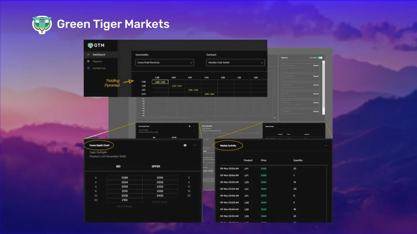 Green Tiger Markets Successfully Completes Beta Software Release