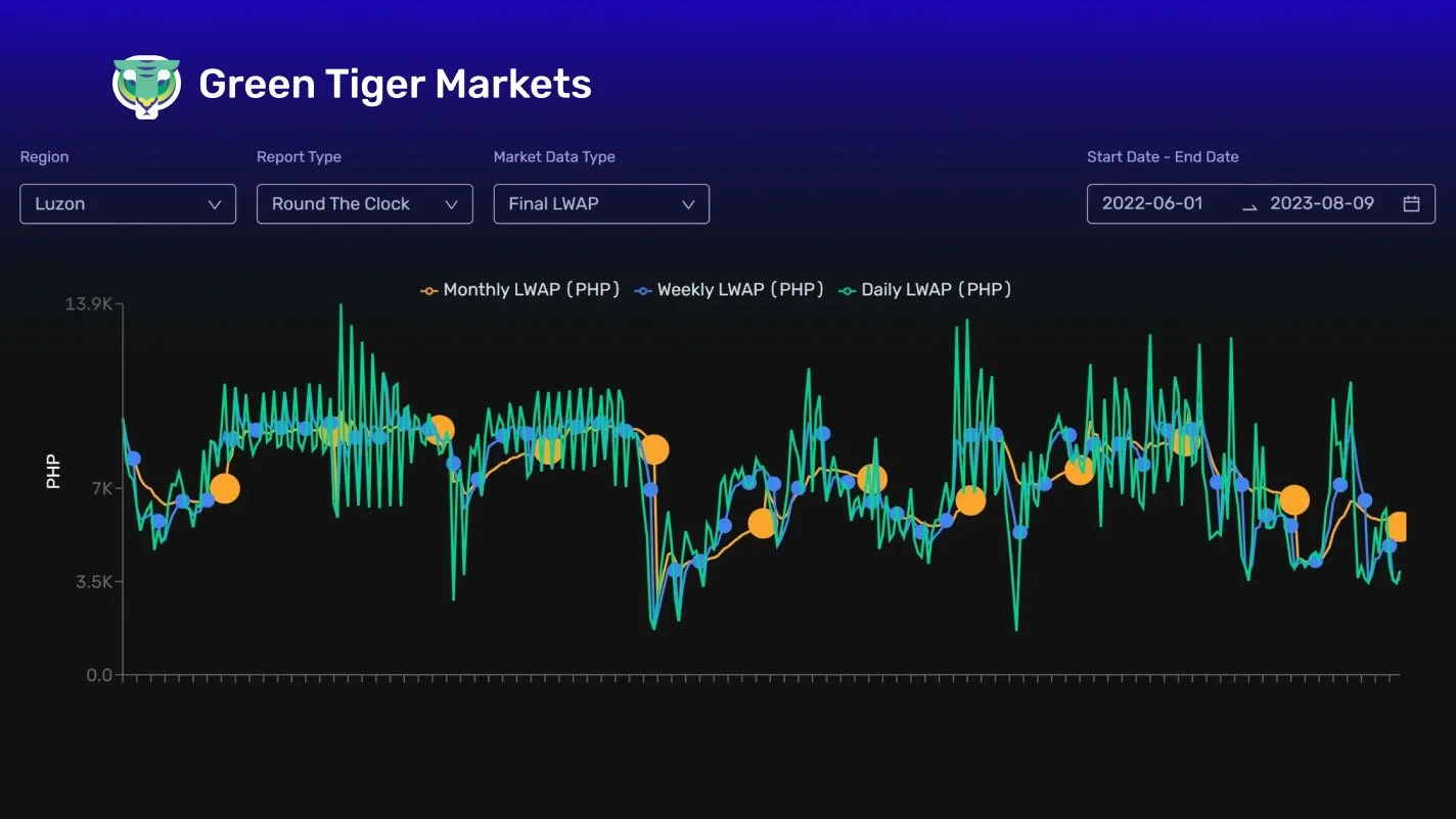Green Tiger Markets PH Electricity Update