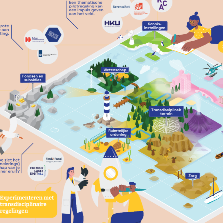 Isometrisch landschap financieren