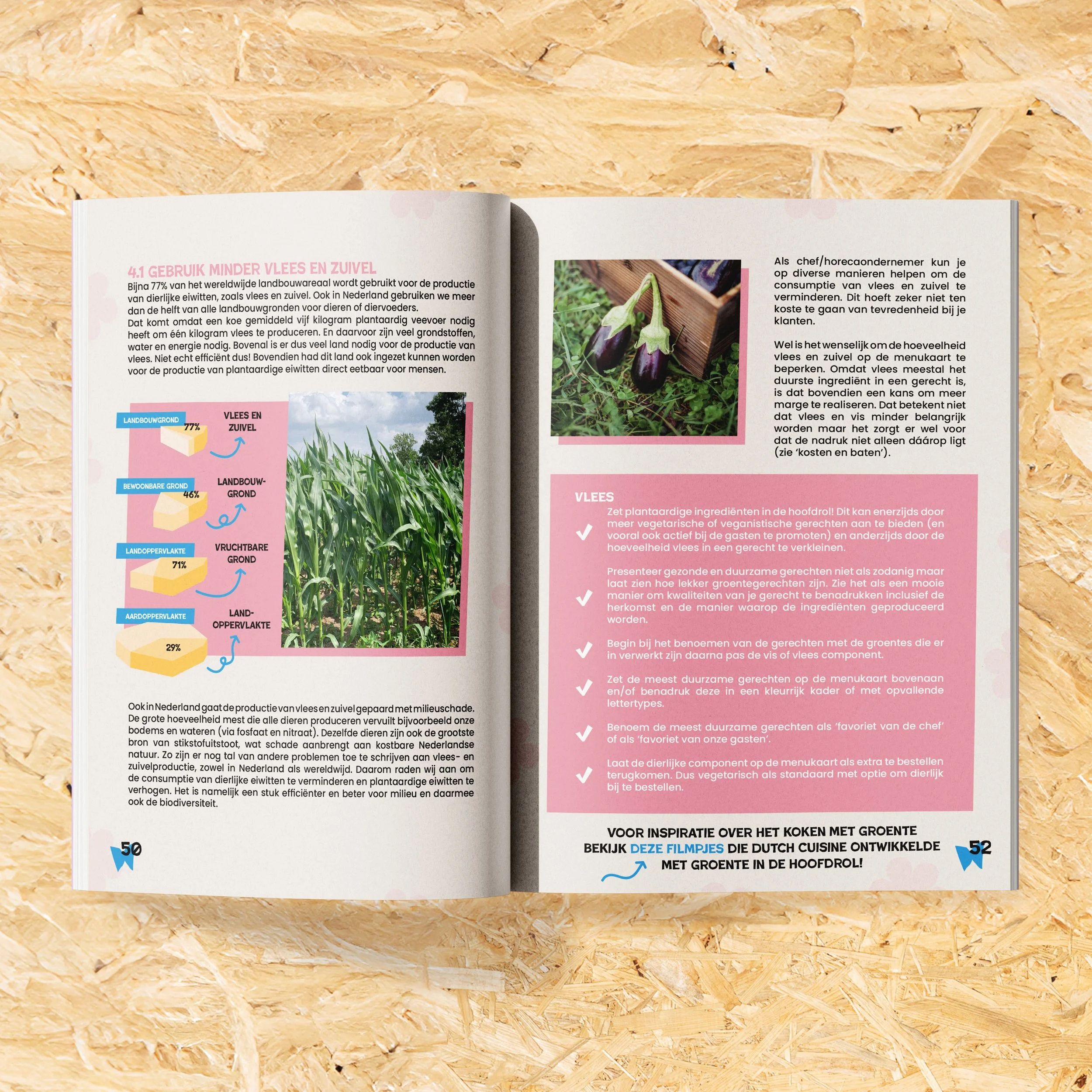 Biodiversiteit op je bord