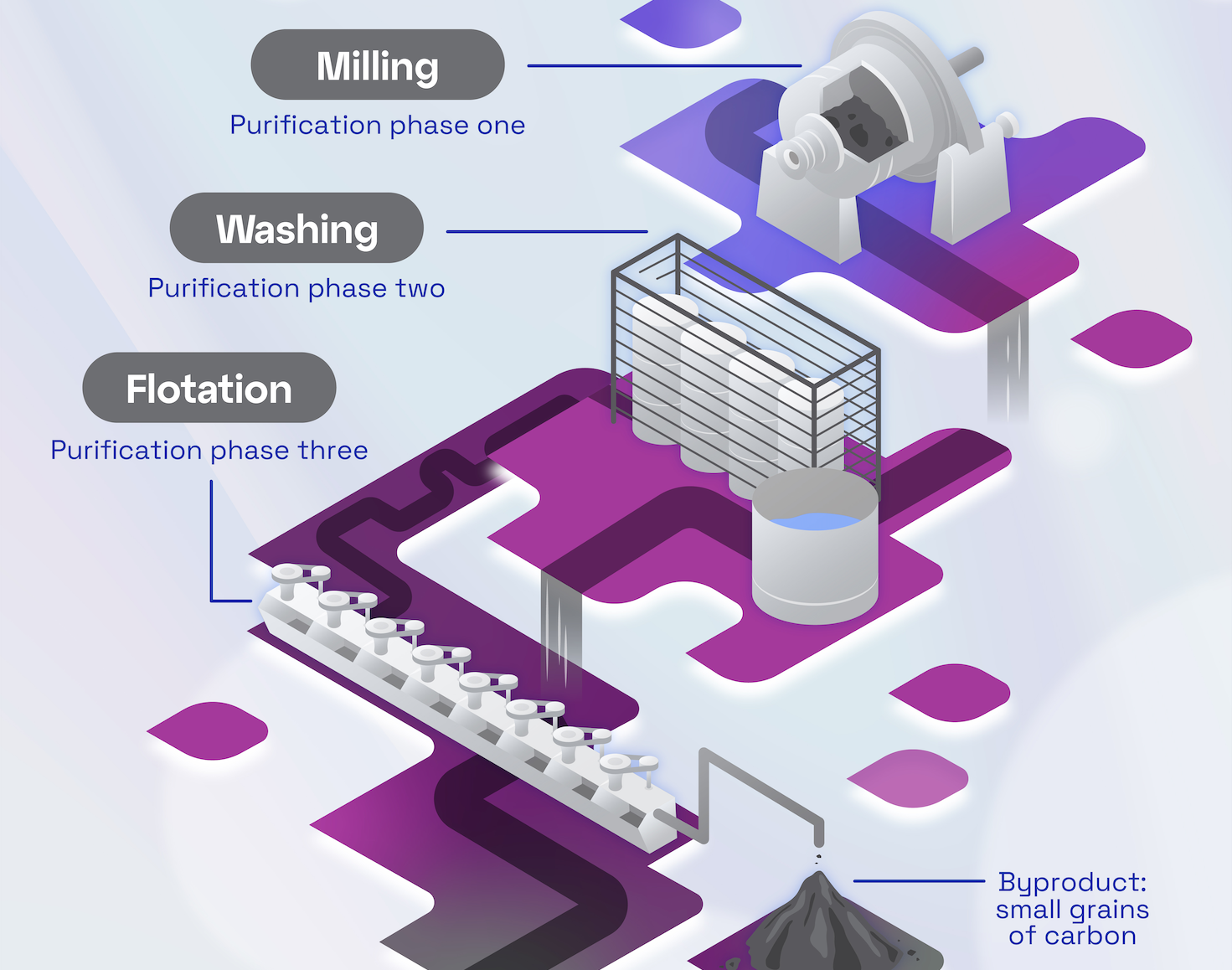 Technische infographic