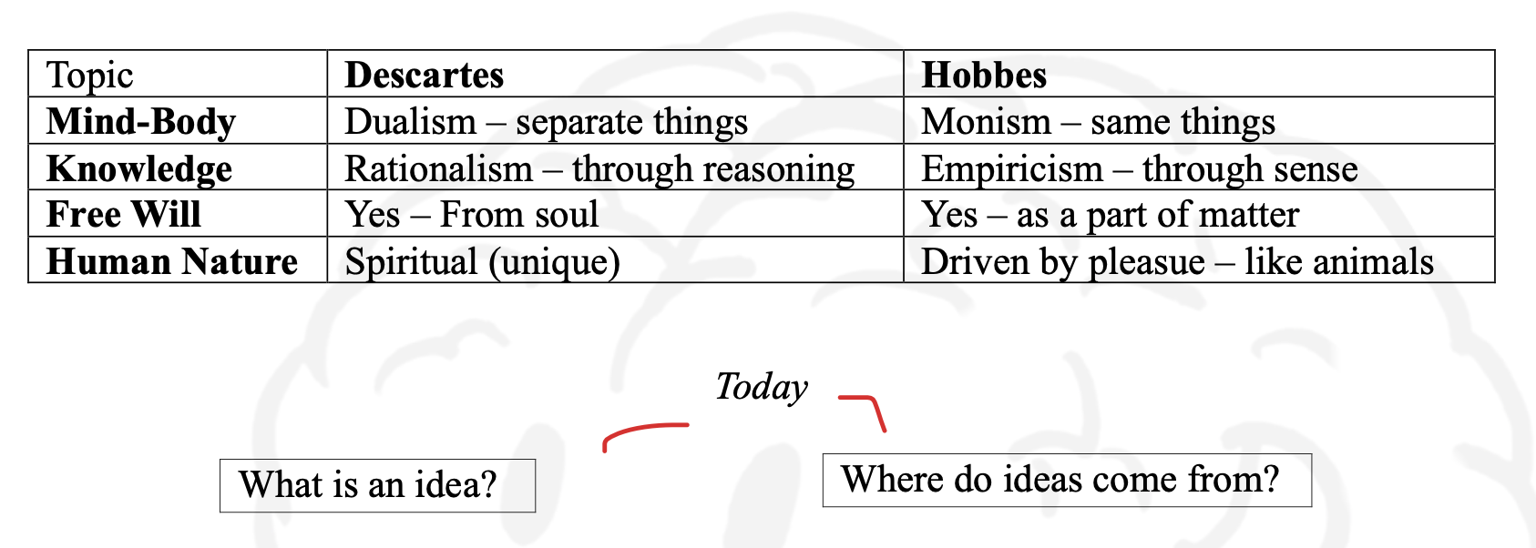 History of Psychology Week 3