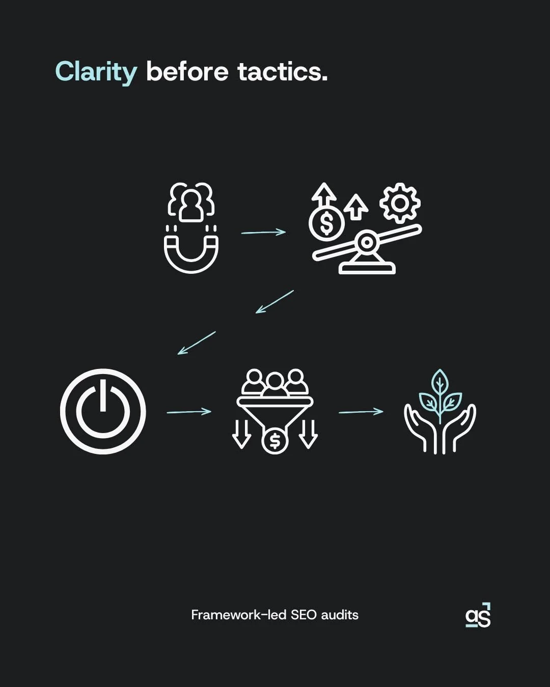 Most SEO problems don&rsquo;t start with rankings.

They start with confusion.

Confusion about:

&bull; who you&rsquo;re trying to attract
&bull; how search supports revenue
&bull; what actually moves the needle

That&rsquo;s why we start with clari