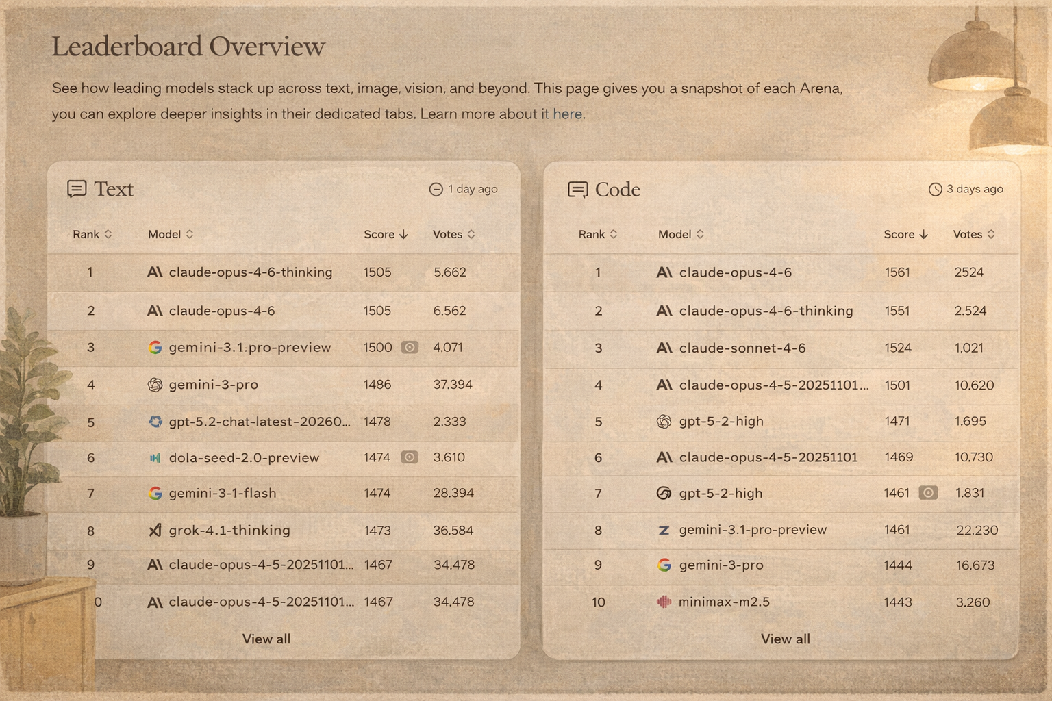 Hvilket AI-værktøj er bedst til hvad?