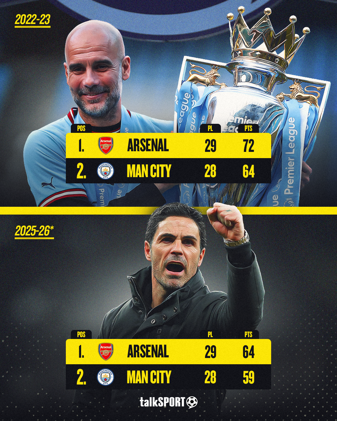 ARSENAL_CUTY_TABLE.png