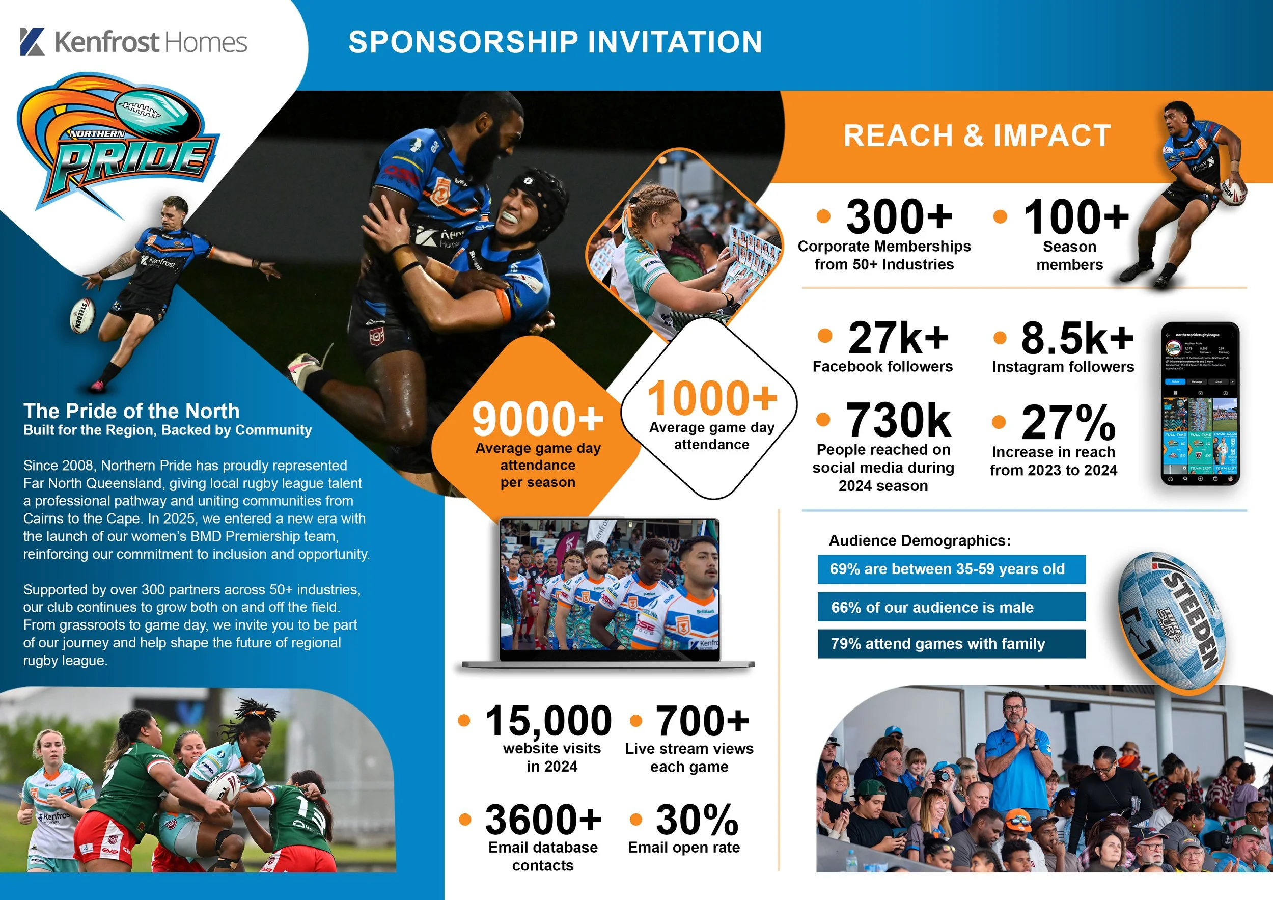 Northern Pride Sponsorship Invitation.jpg