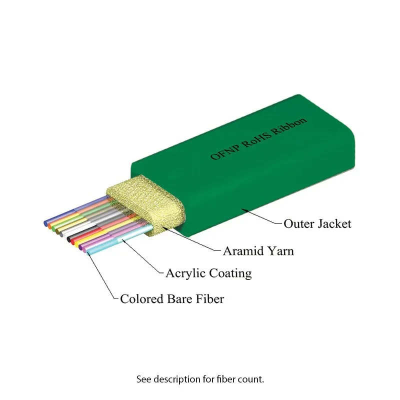 Ribbon-Plenum-SMF28e%2B-green--sb-2926.webp