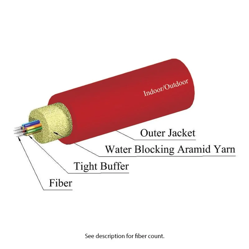 Indoor/Outdoor Fiber Optic Cable, 2 Fiber, Multimode, Plenum, Red | Corning Optical Fiber