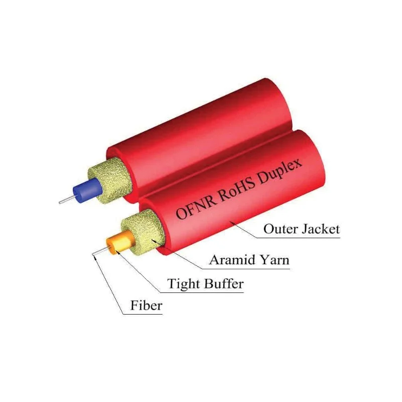 Duplex Round Fiber Optic Cable, 2 Fiber, Multimode, Plenum, Red | Corning OM3 Optical Fiber