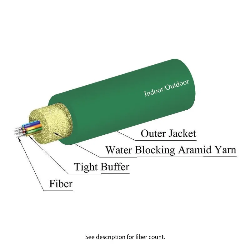 Indoor/Outdoor Fiber Optic Cable, 72 Fiber, Singlemode, Plenum, Green | plus Corning SMF-28 Ultra Fiber