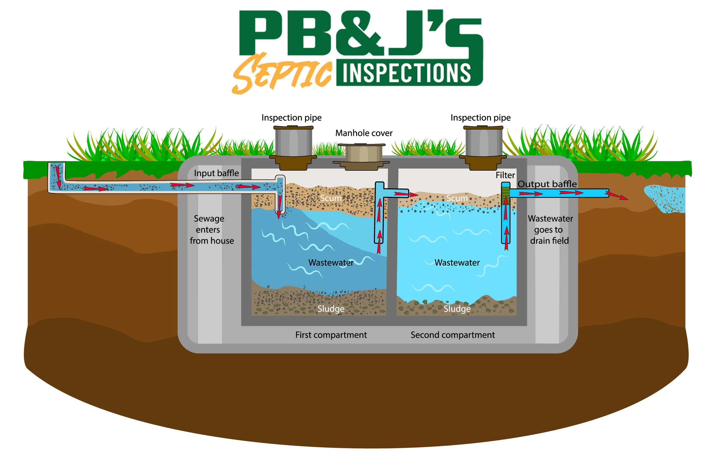 septic inspection diagram