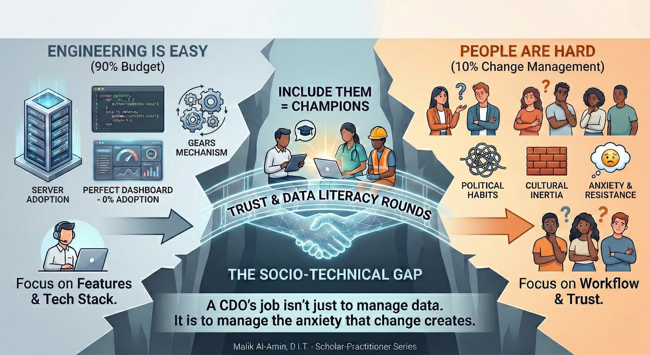 𝗘𝗻𝗴𝗶𝗻𝗲𝗲𝗿𝗶𝗻𝗴 𝗶𝘀 𝗲𝗮𝘀𝘆. 𝗣𝗲𝗼𝗽𝗹𝗲 𝗮𝗿𝗲 𝗵𝗮𝗿𝗱.