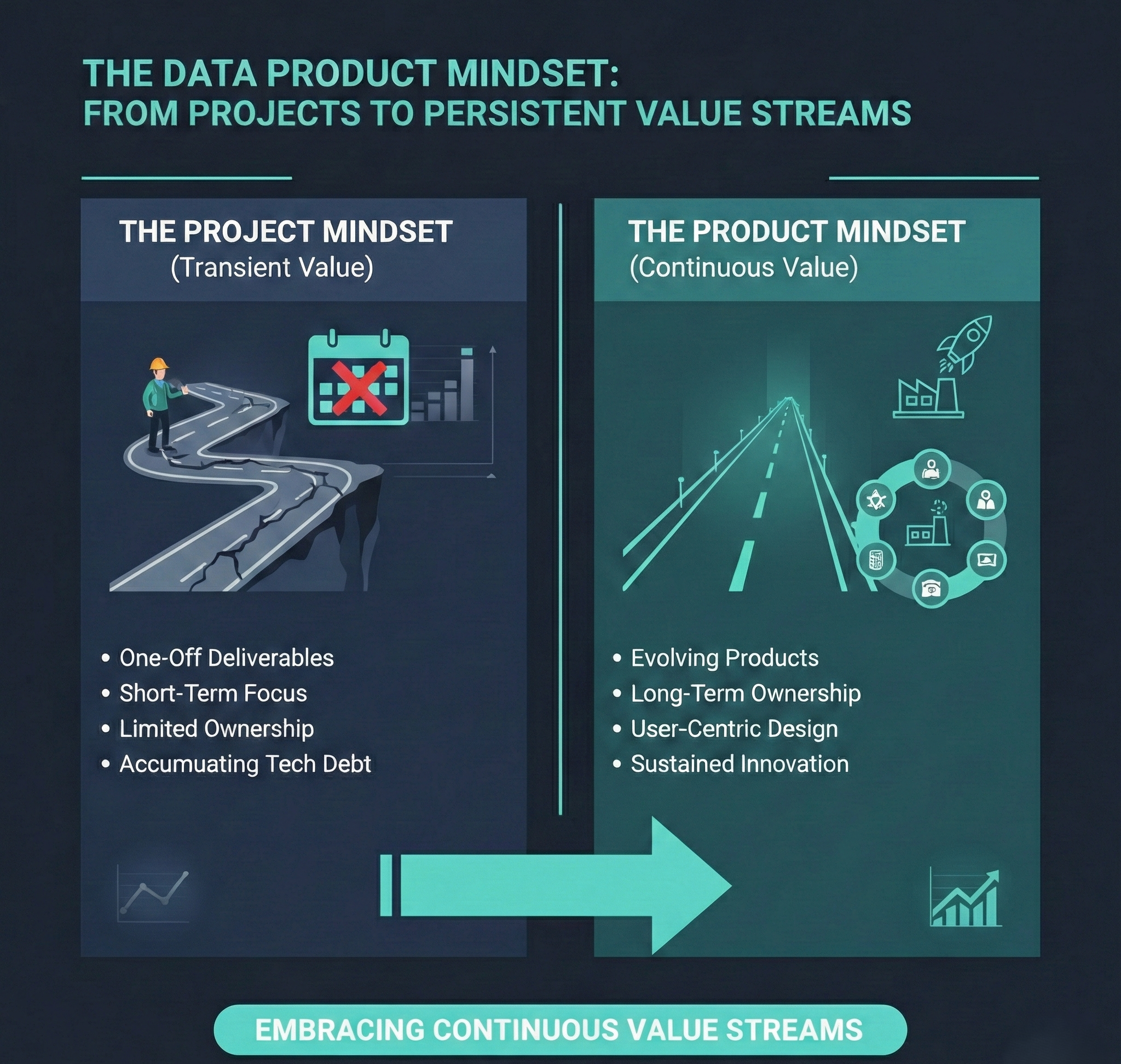 𝗧𝗵𝗲 𝗗𝗮𝘁𝗮 𝗣𝗿𝗼𝗱𝘂𝗰𝘁 𝗠𝗶𝗻𝗱𝘀𝗲𝘁: 𝗦𝗵𝗶𝗳𝘁𝗶𝗻𝗴 𝗳𝗿𝗼𝗺 𝗣𝗿𝗼𝗷𝗲𝗰𝘁𝘀 𝘁𝗼 𝗣𝗲𝗿𝘀𝗶𝘀𝘁𝗲𝗻𝘁 𝗩𝗮𝗹𝘂𝗲 𝗦𝘁𝗿𝗲𝗮𝗺𝘀