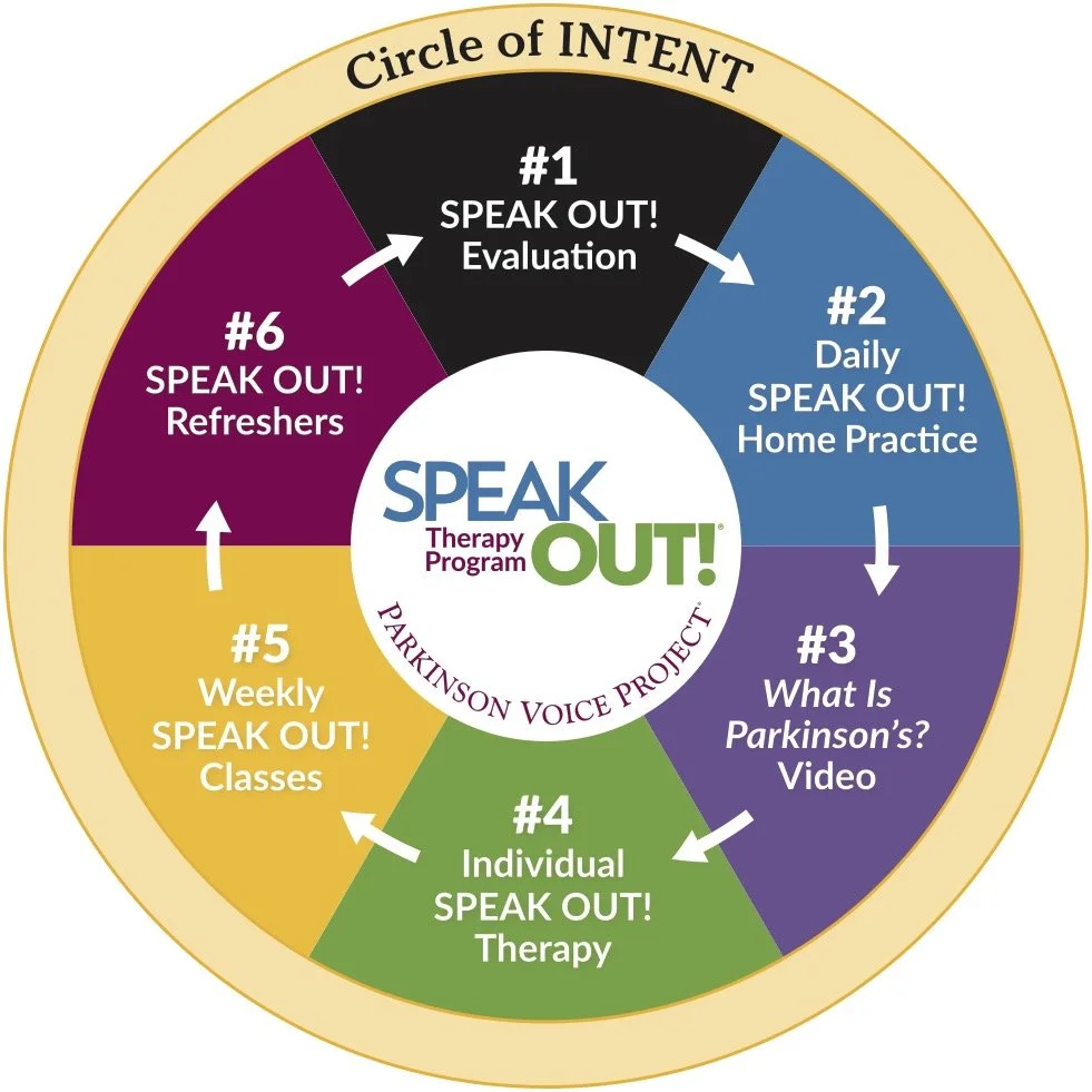 Why Parkinson’s Affects Communication- and What Can Help