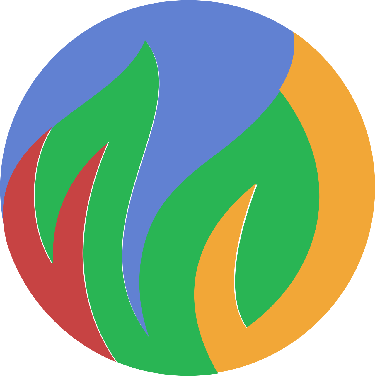 Green Earth Soil Solutions