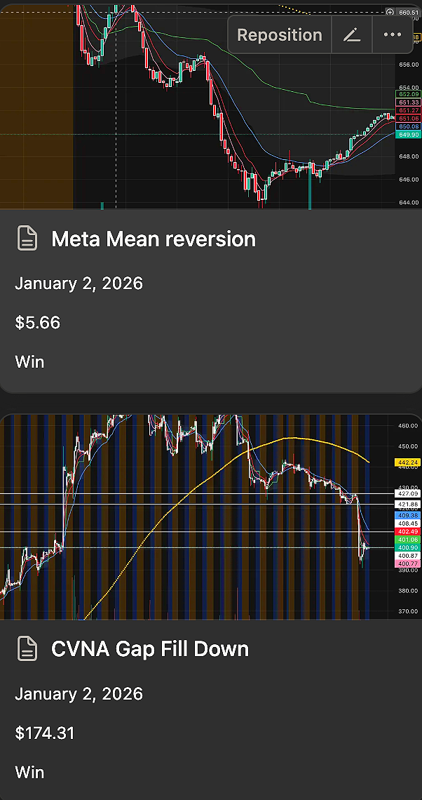 Two financial trading charts displaying stock or cryptocurrency data from January 2, 2026. The first chart shows a rising trend following a significant drop, with various moving averages and a label 'Reposition.' The second chart depicts a downward trend with a label 'CVNA Gap Fill Down,' indicating a price decrease to $174.31, marked as a win.