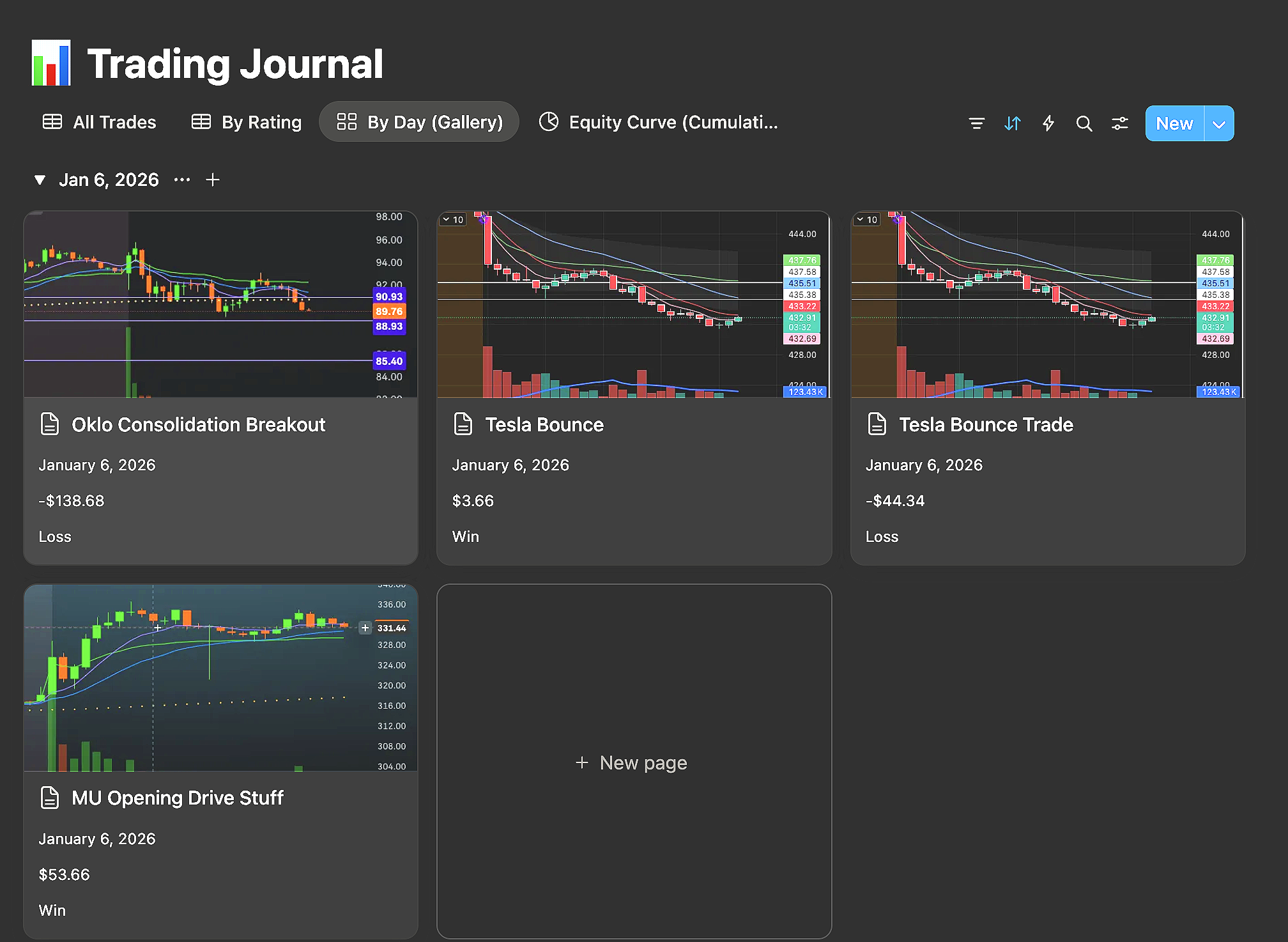 Trading journal dashboard displaying stock charts and trade records from January 6, 2026, including trades labeled 'Oklo Consolidation Breakdown,' 'Tesla Bounce,' 'Tesla Bounce Trade,' and 'MU Opening Drive Stuff,' with profit/loss details.