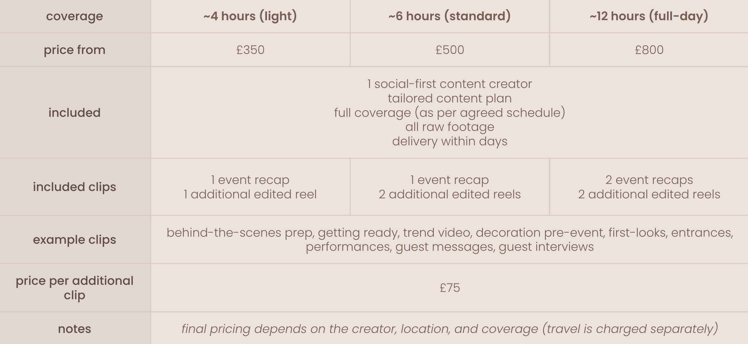table outlining our wedding packages starting from £350