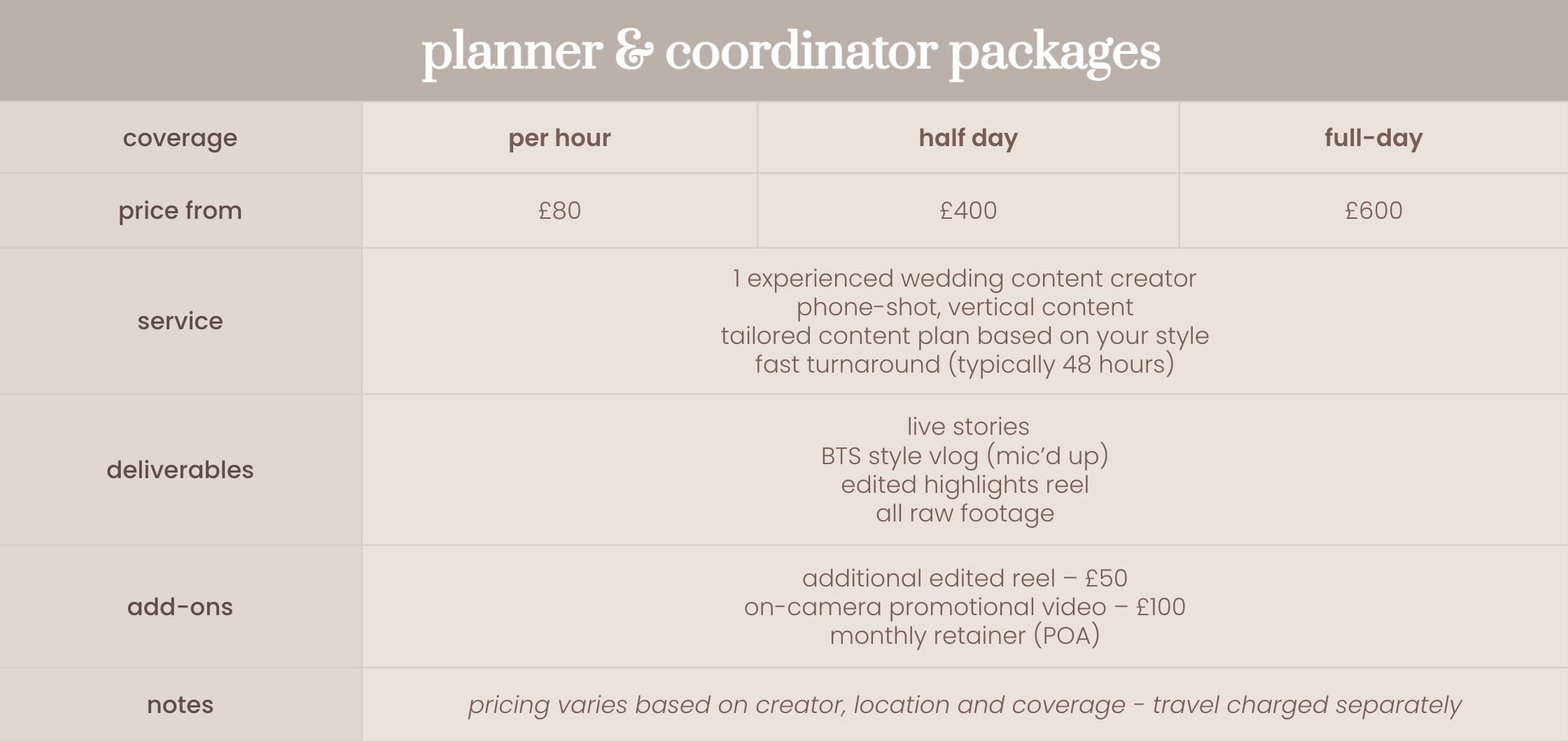 prices for planners table