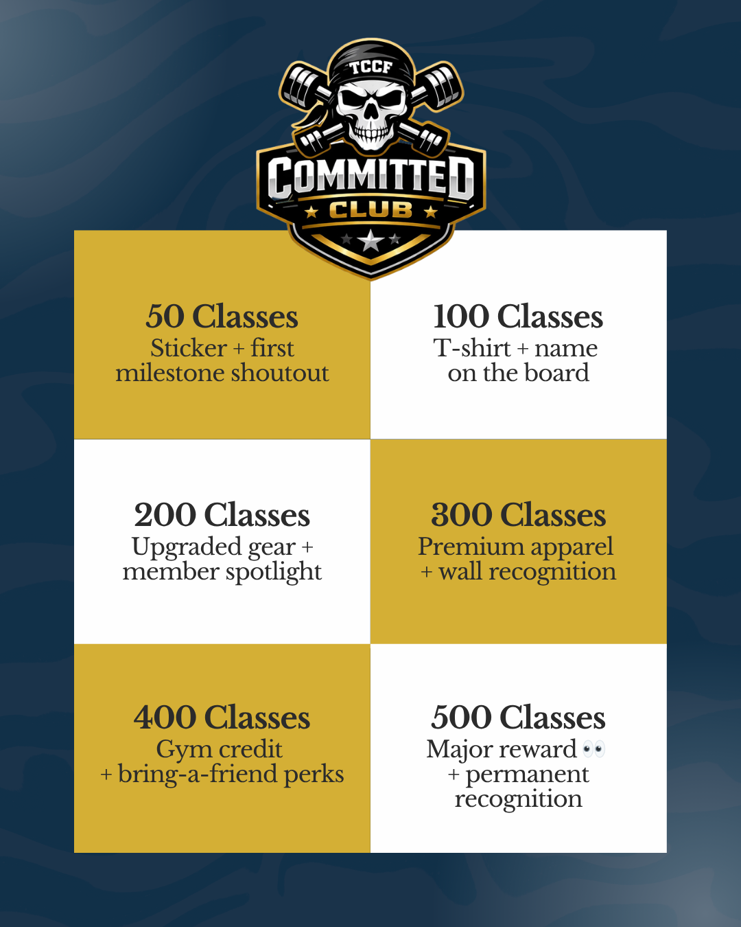 A loyalty program chart from the committed club featuring levels from 50 to 500 classes, with rewards such as stickers, T-shirts, upgraded gear, premium apparel, gym credits, and major rewards, with color-coded sections and a skull logo at the top.