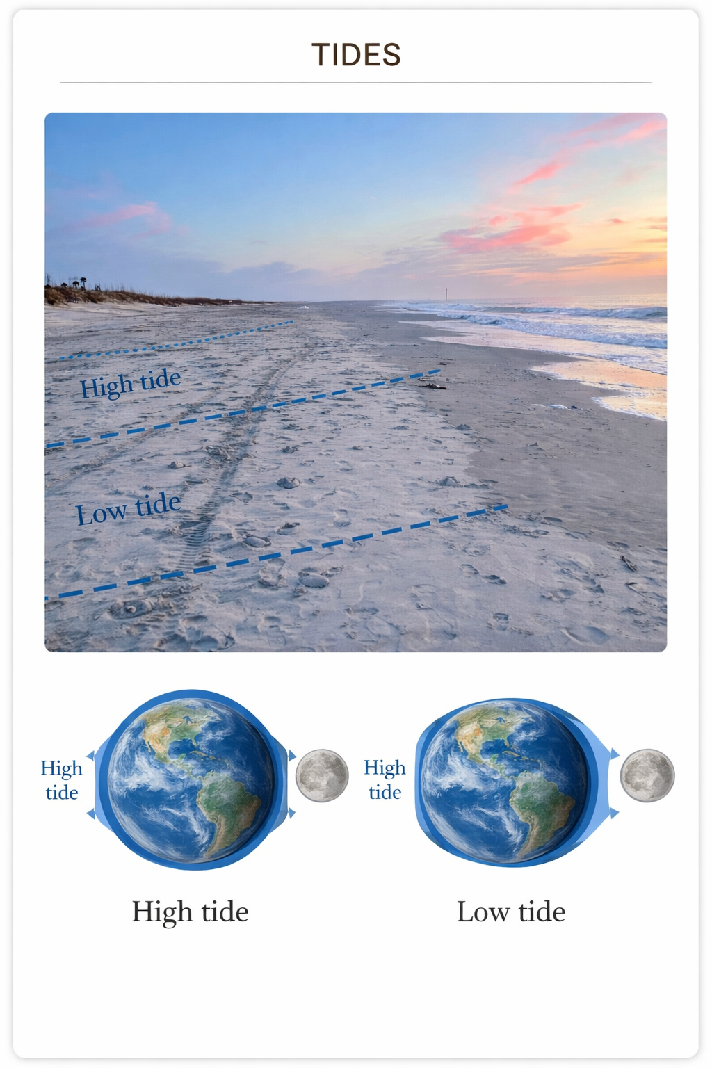 When the Moon Pulls Harder