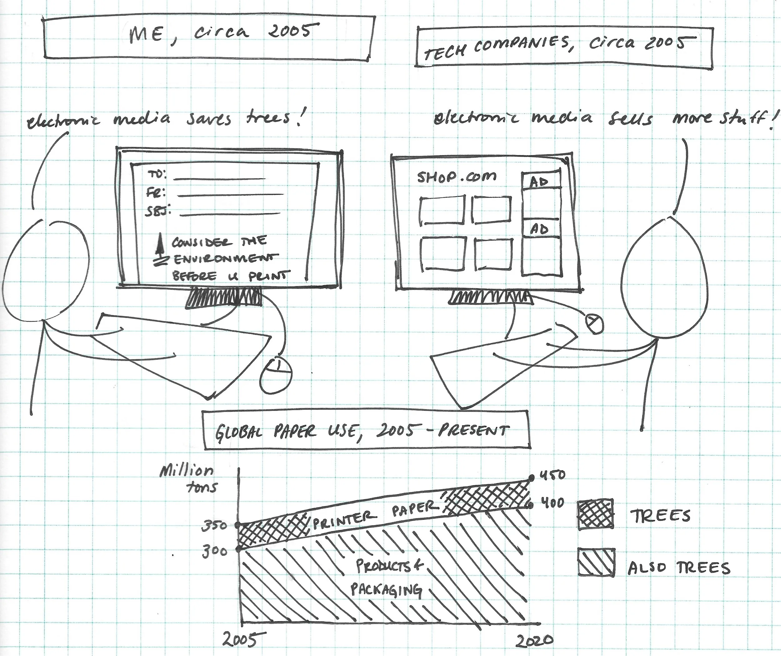 Comic #4: Also Trees