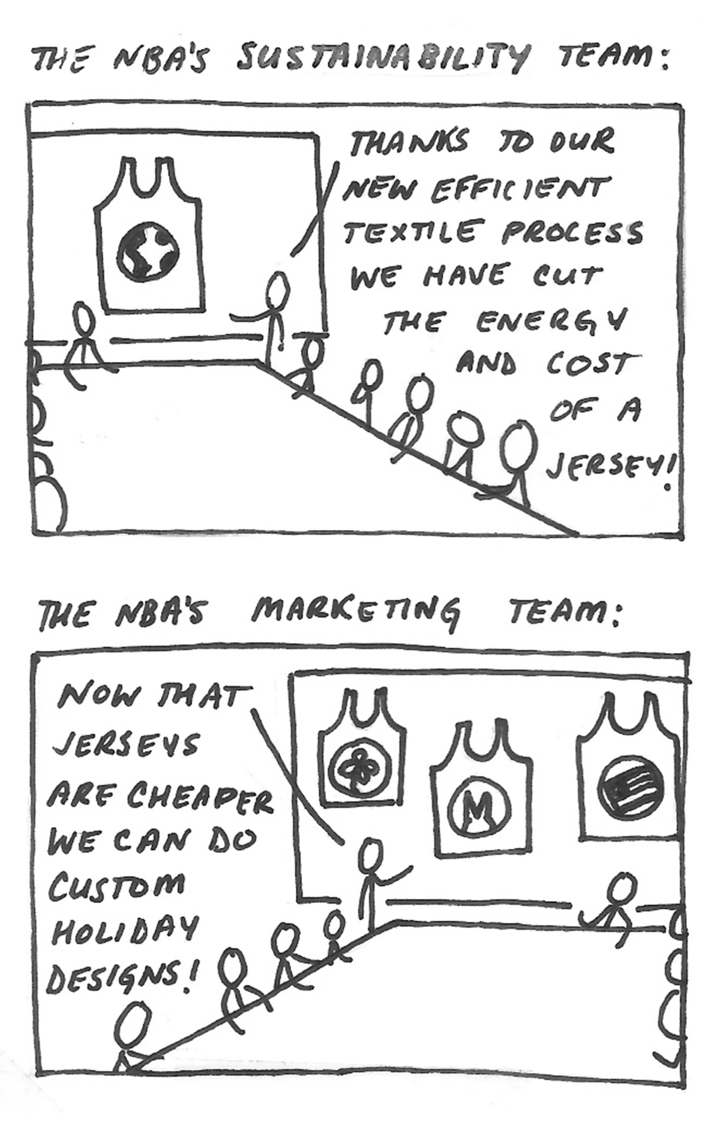 Comic #6: Sustainability or Marketing?