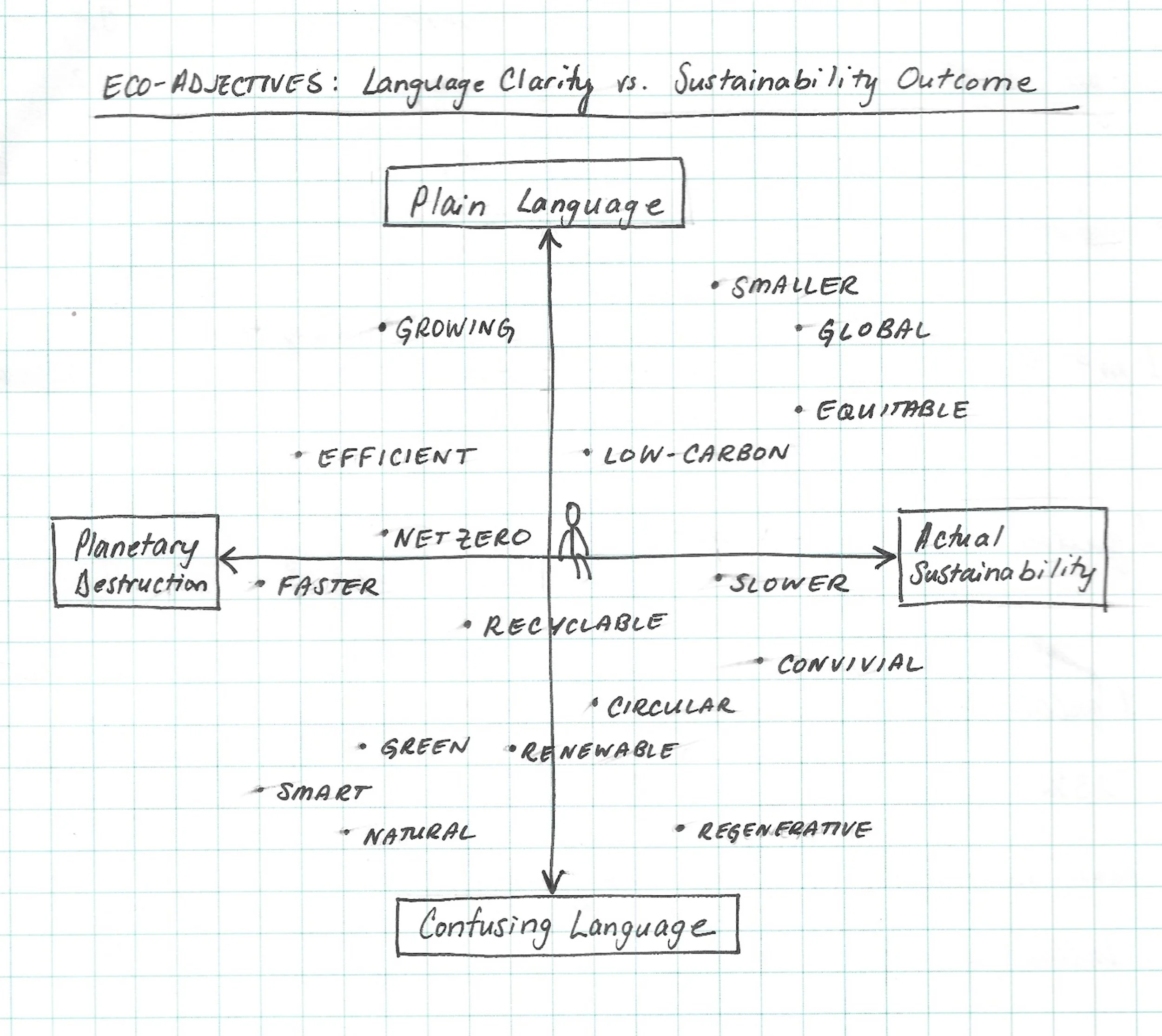 Comic #8: Plain Language